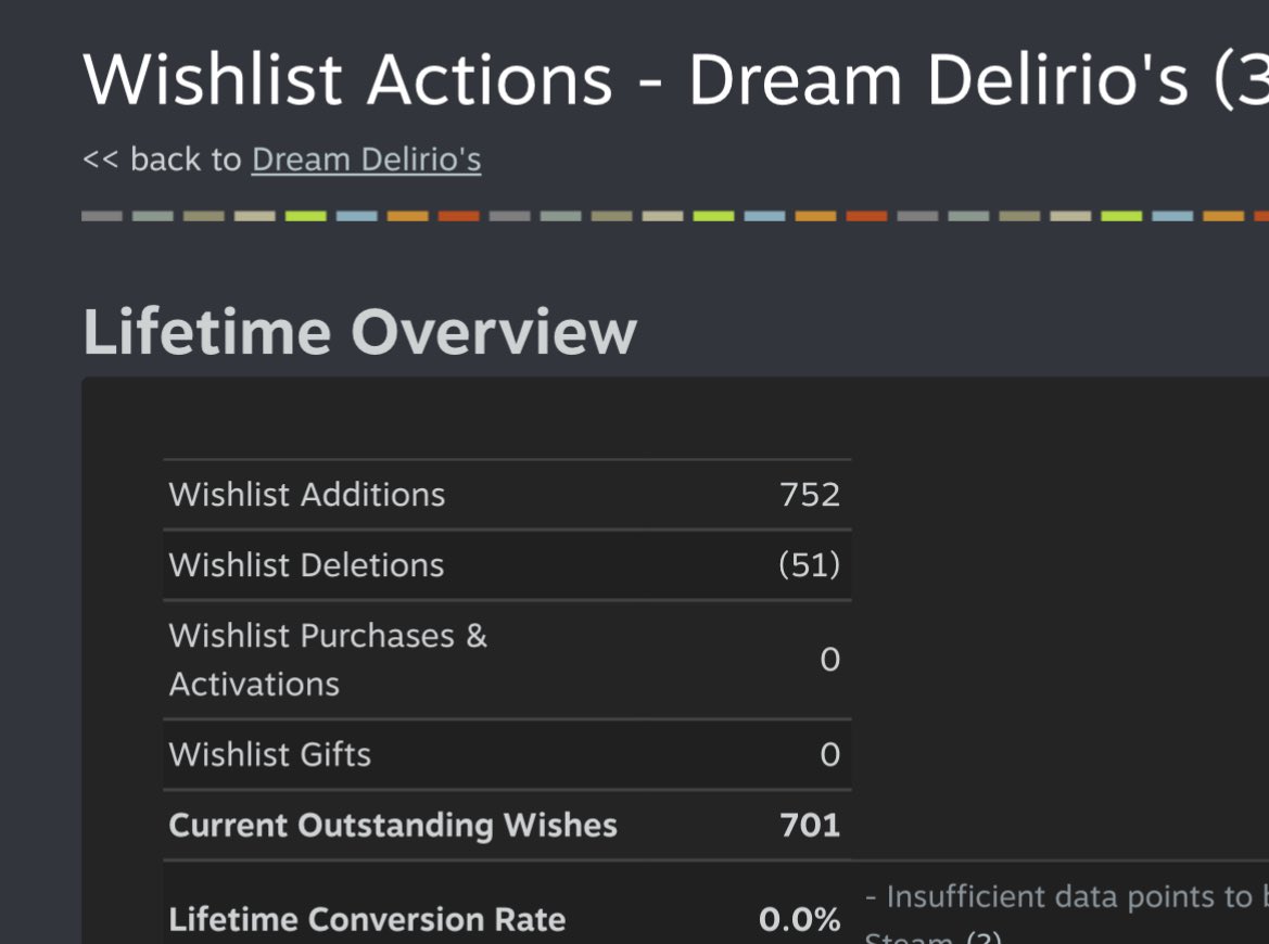 Wishlist Dream Delirio's // ᗪooma tweet media