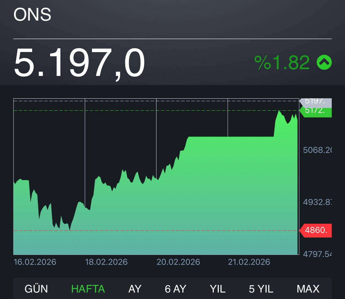 Mösyö Yatırımcı tweet media