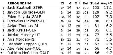 QCSportsNet.com, the Midwest Bath Sports Network tweet media