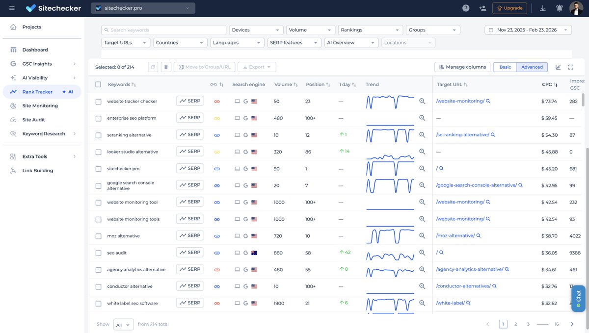 Have you ever dreamed of a Rank Tracker where you can track thousands of keywords 10 times cheaper? I just had an idea for it. 

This is based on using Average Position data by search queries from Search Console. This idea is so old, but I still haven't seen it properly