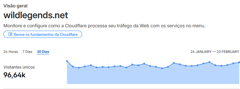 Wild Legends tweet media