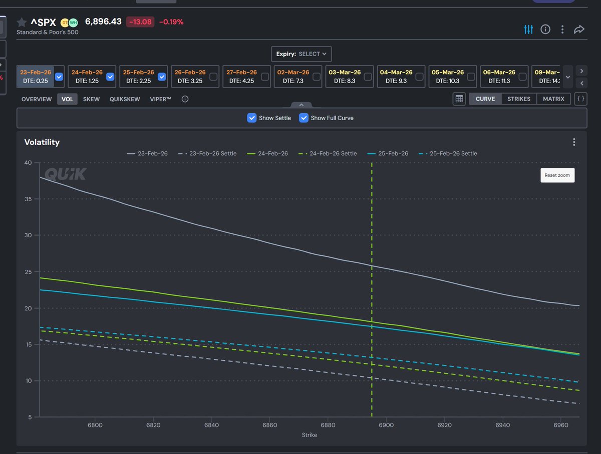 Quik Options Enthusiast tweet media