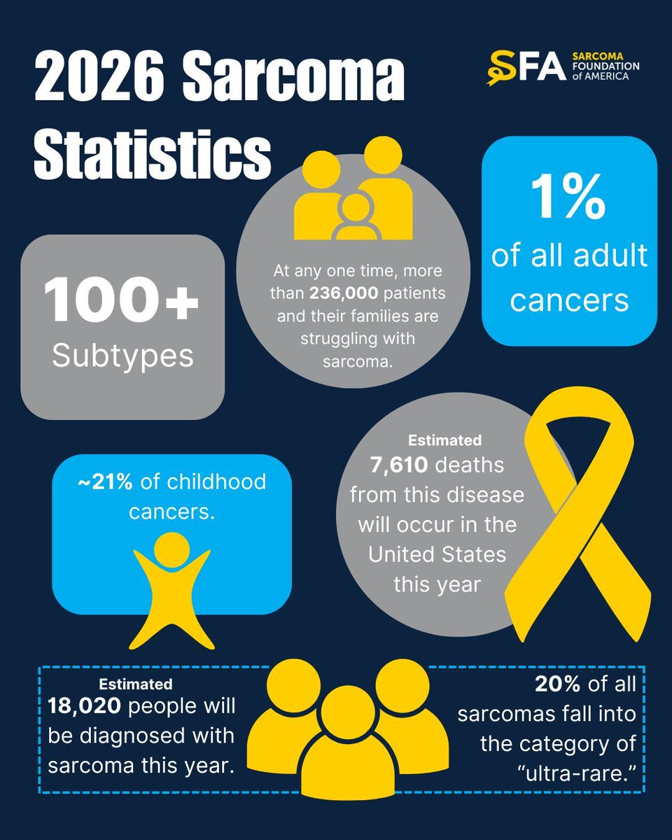 Sarcoma Foundation of America tweet media