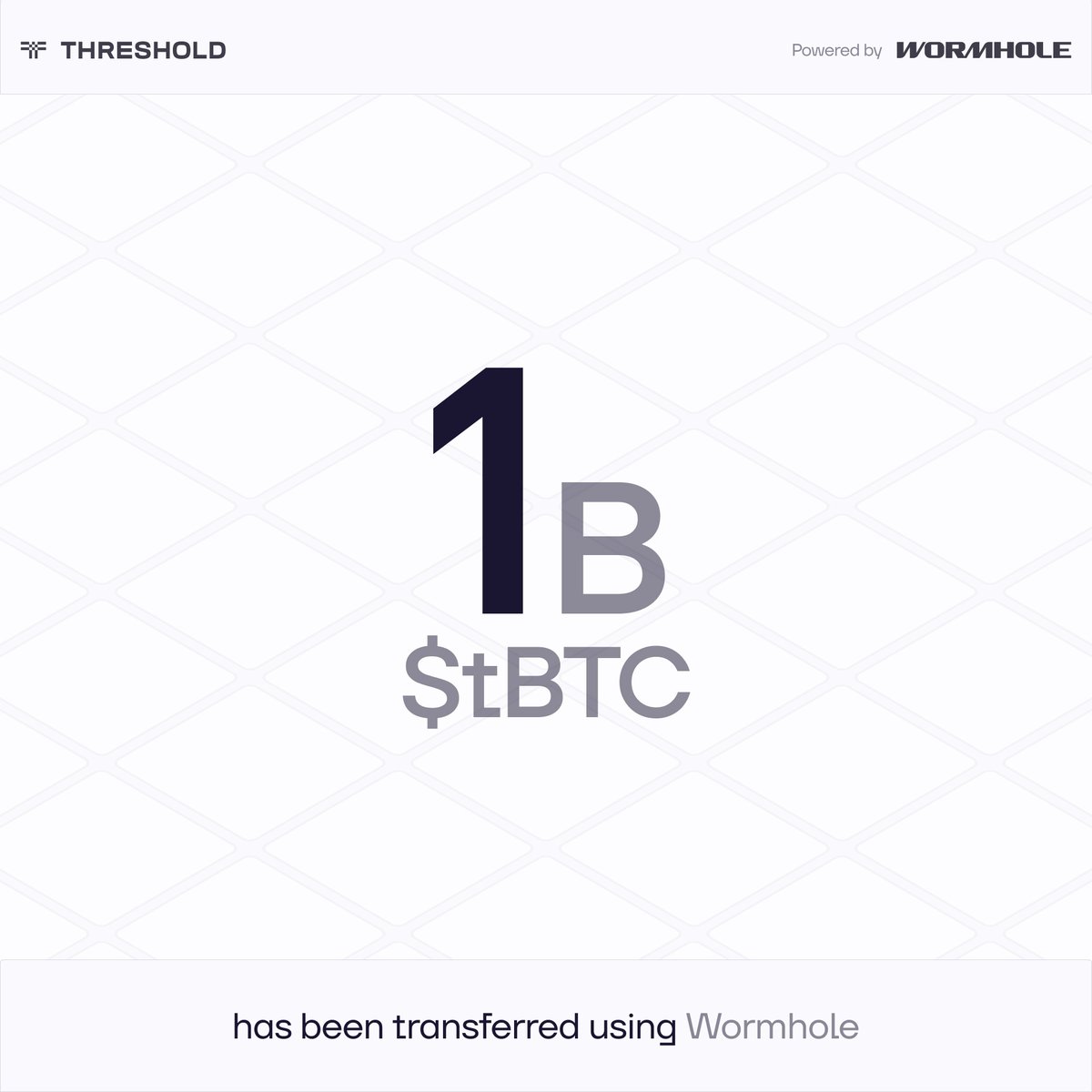 More than $1B in $tBTC from <a href="/TheTNetwork/">Threshold Network ✜</a> has moved across the multichain economy.

Connected by Wormhole.