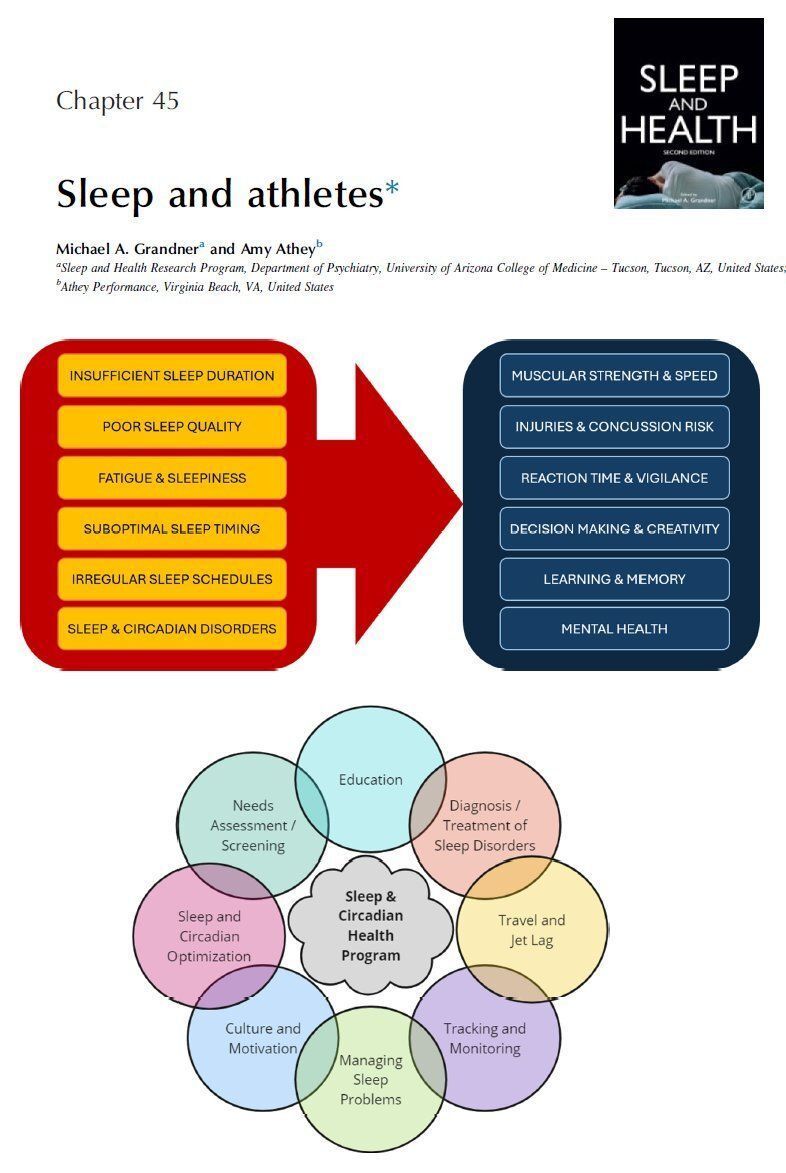 Dr. Michael Grandner tweet media
