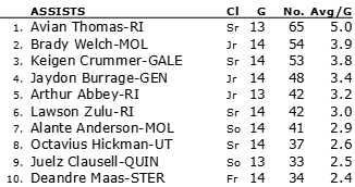 QCSportsNet.com, the Midwest Bath Sports Network tweet media