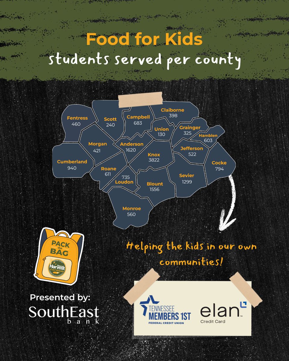 Second Harvest Food Bank of East TN tweet media