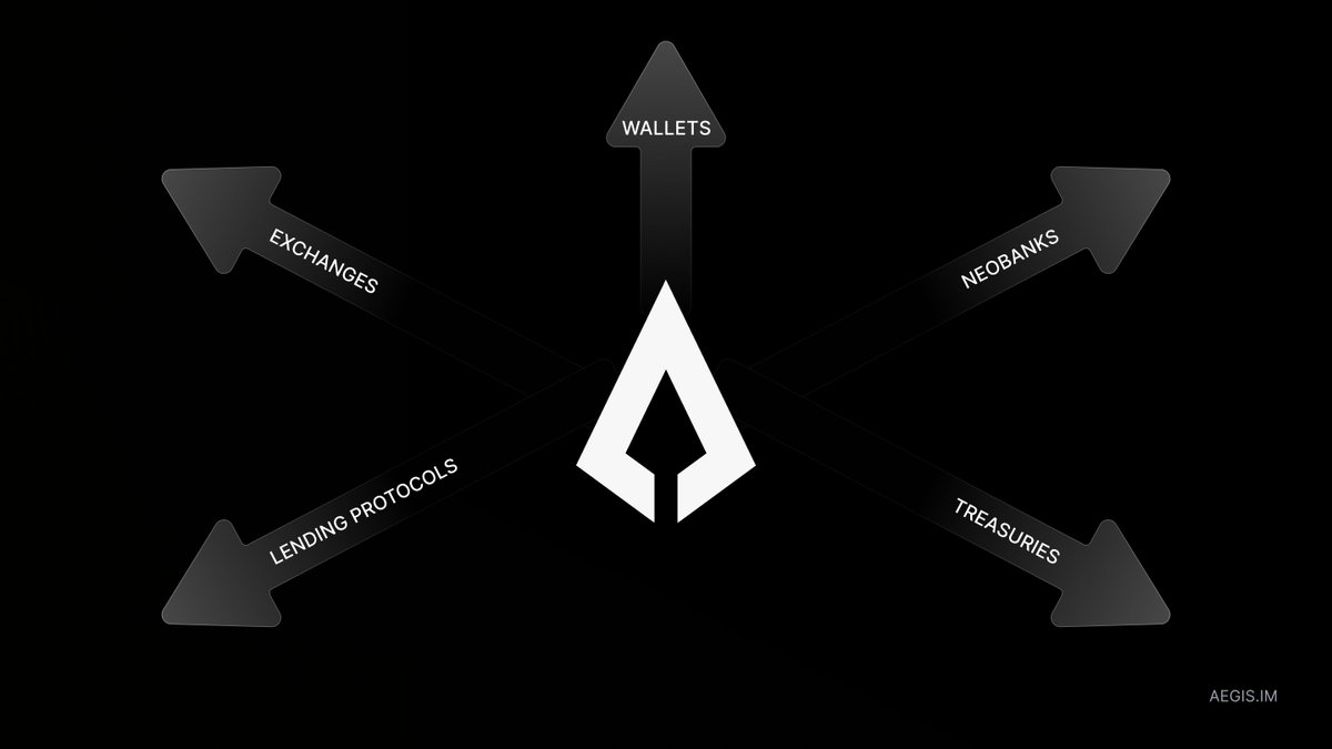 aegis_im's tweet photo. 1/ This thread explains who Aegis Yield-as-a-Service is for and how different products can integrate YUSD and jUSD.

It covers the primary use cases across wallets, exchanges, treasuries, neobanks and lending protocols.

More below: https://t.co/3NOci56C1h
