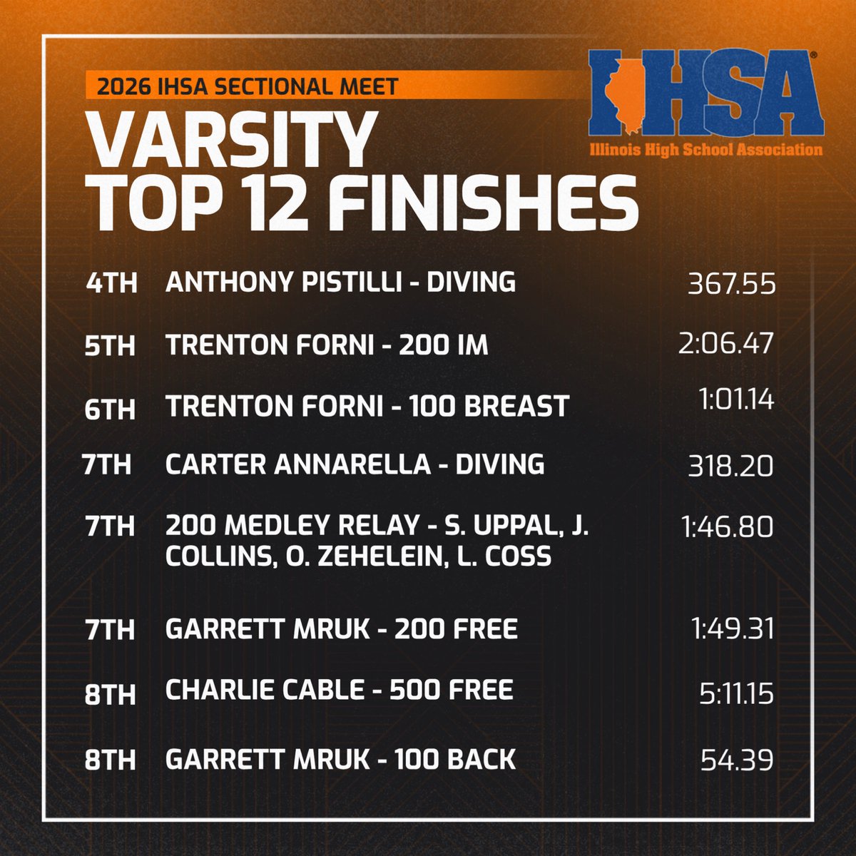 STCEsaints_swimdive tweet media