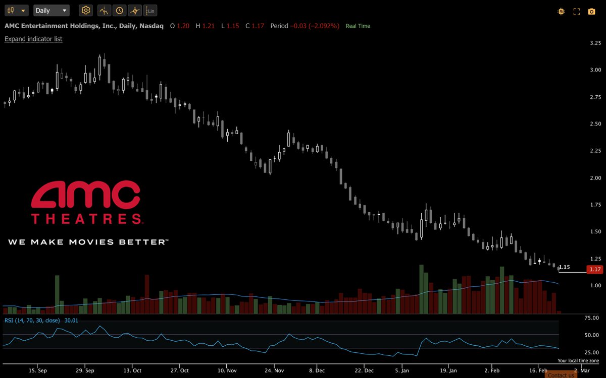 Wolf of My Street🏡 tweet media