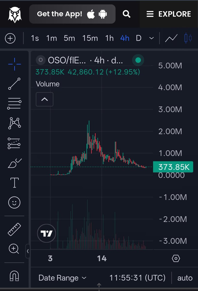 QnozeAndy's tweet image. #BASEGEM 

$oso gang 

Send it to million today