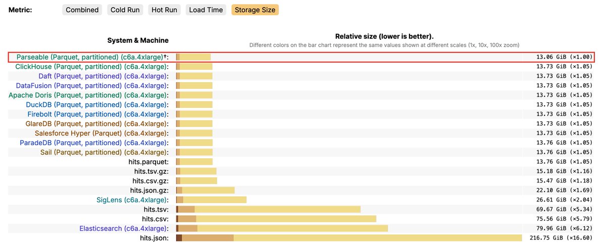 Parseable tweet media