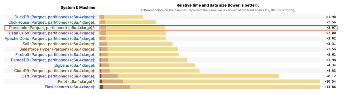 Parseable tweet media