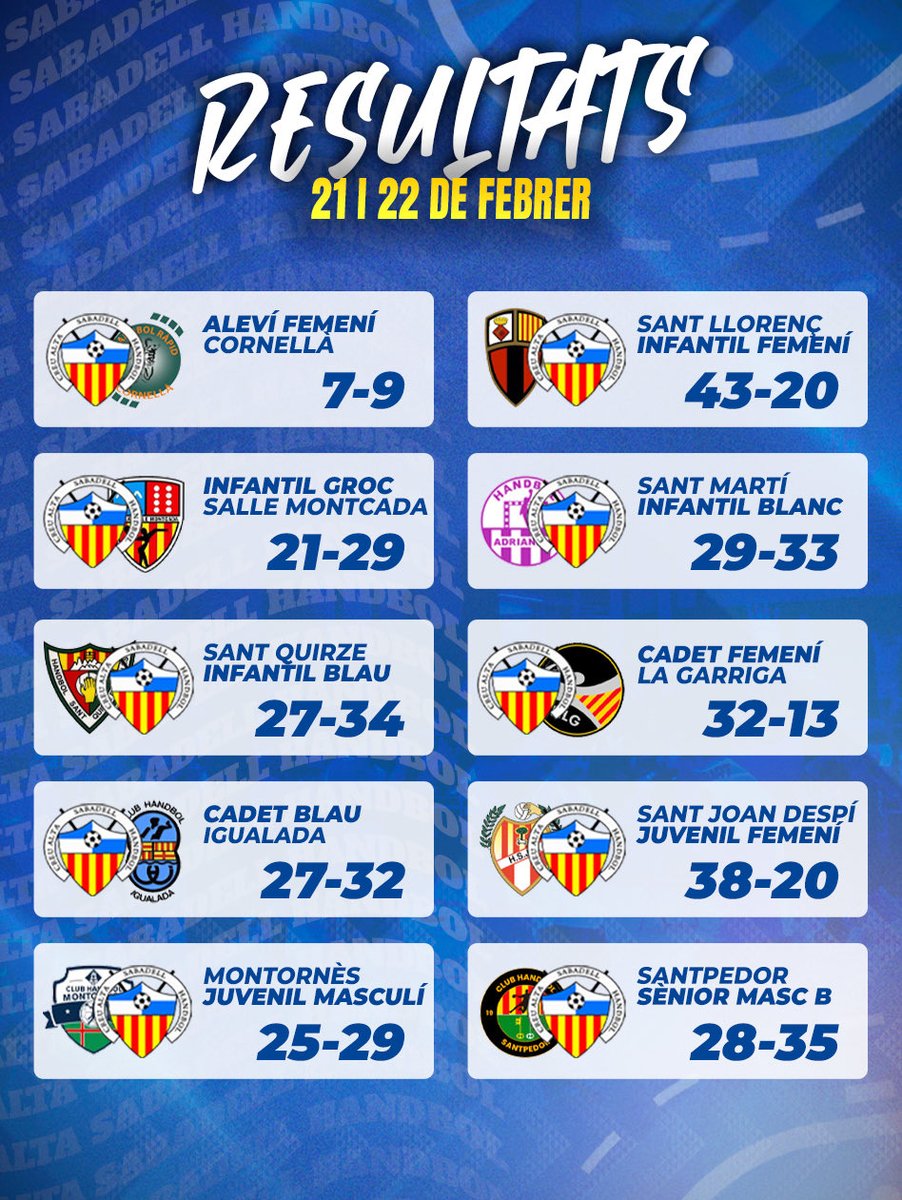 CA Sabadell Handbol tweet media