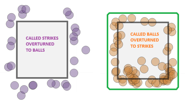 Tangotiger 🍁 tweet media