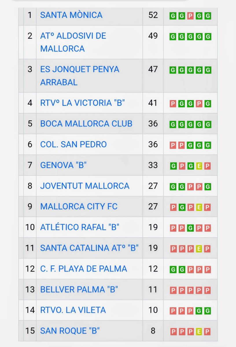 leoaldosivi's tweet photo. Este Tiburón quiere ser de primera...
#Aldosivi
#mallorca
#MardelPlata
#peñatitarizzo
#ffib
La Pasión de un Barrio que Conquistó el Mundo https://t.co/JtjQa6ei2f