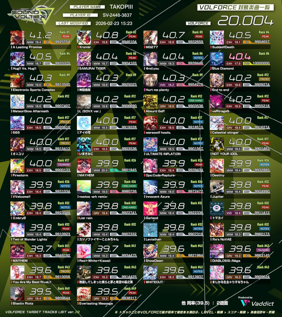 たこぴ (@tako_Uber) / Posts / X