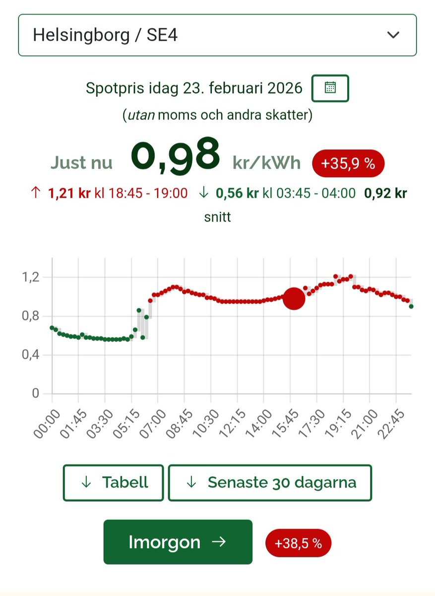 Bengt Eklund tweet media