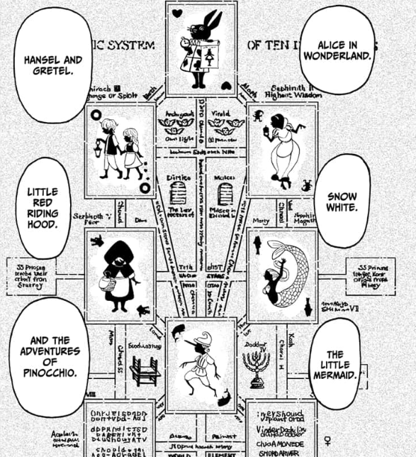 Meti ❄️「直毘神 + アウティスの財産」🪐🌰❄️ tweet media