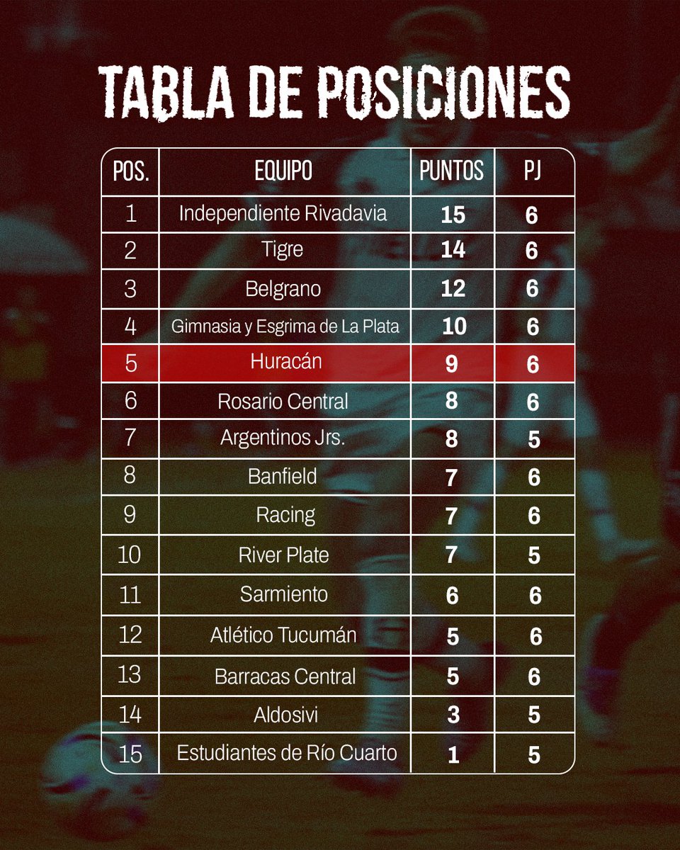 Punto en una cancha difícil con un hombre menos.