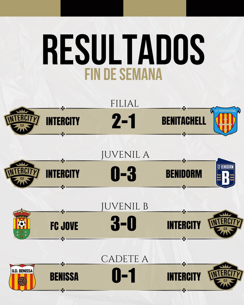 ๐๐๐ฆ๐ ๐๐ ๐๐ก๐ง๐๐ฅ๐๐๐ง๐ฌ tweet media