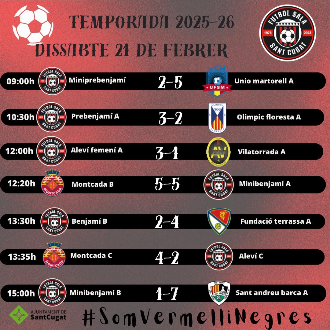 FS Sant Cugat tweet media