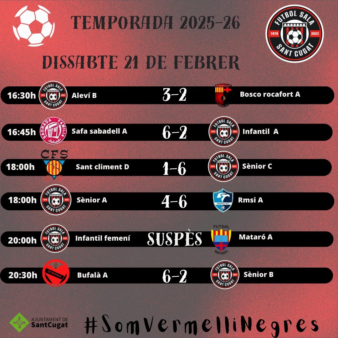 FS Sant Cugat tweet media