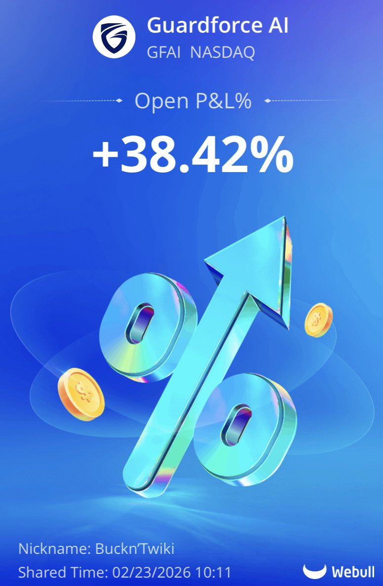 Been talking about news getting late reactions in the PR trade… 

Look no further than $GFAI off share repurchase👇🏼Not a heavy hold through the weekend, but pattern continues📰🐌