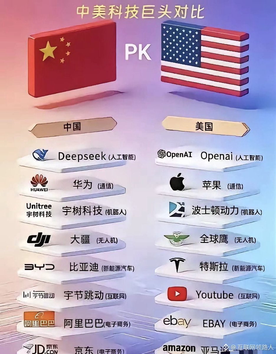 差距到底还有多大？