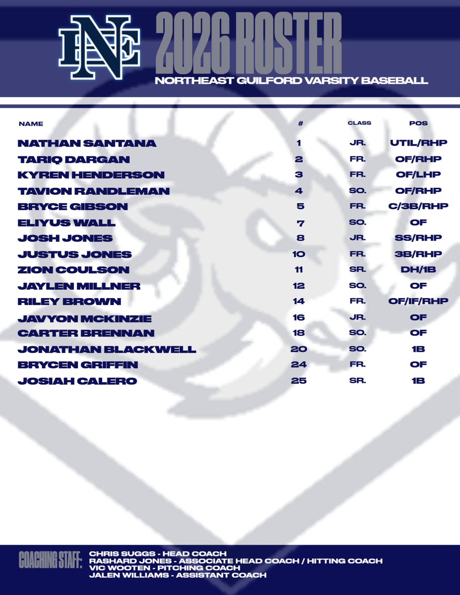 Northeast Guilford Rams Baseball (@negbaseball) on Twitter photo 