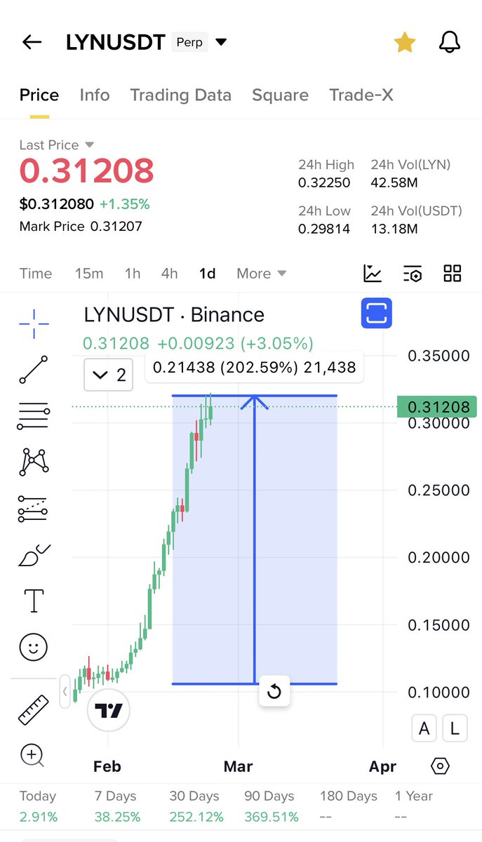 Cryptobull ( Free Premium Calls ) tweet media