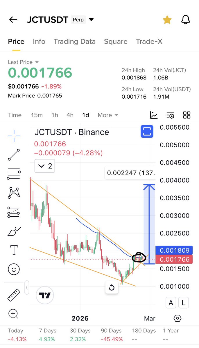 Cryptobull ( Free Premium Calls ) tweet media