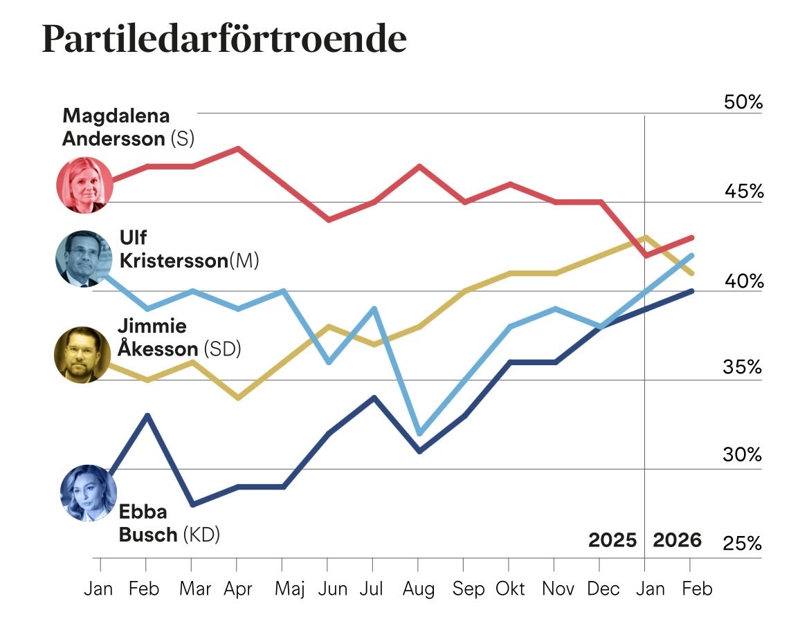 Fredrik Furtenbach tweet media