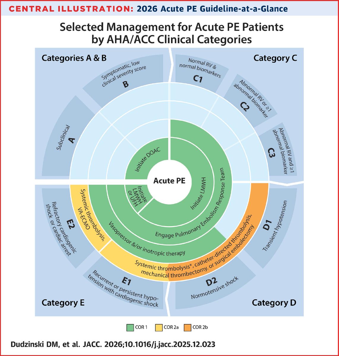 JACC Journals tweet media