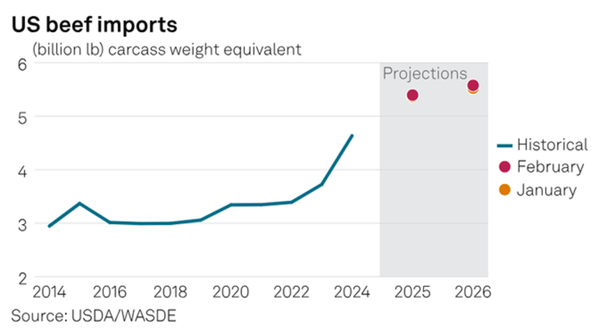 U.S. Commodities, Inc. tweet media