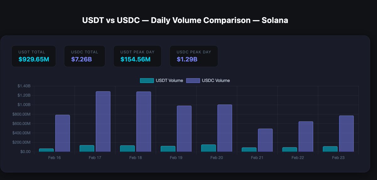 Bitquery.io ( Bloxy ) tweet media