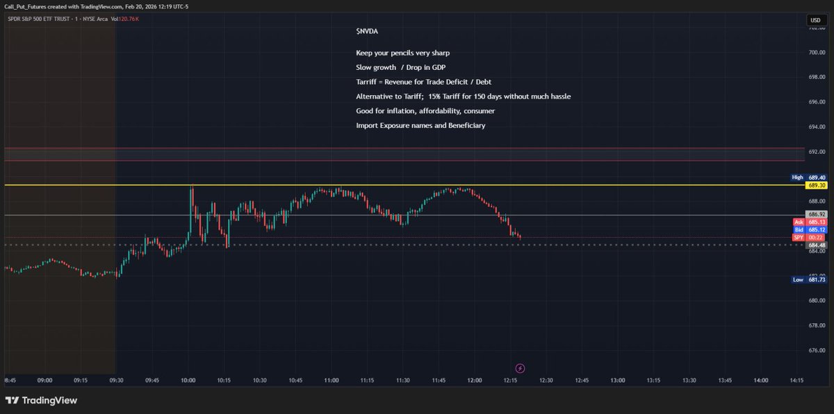 ImpactfulTrader's tweet photo. $SPY - Everything we discussed on Friday during our LIVE trading session is playing out from A-Z

Not much update needed at this point. It doesn't get better than this

Plan the Trade, Trade the Plan https://t.co/k2qjZOLOln