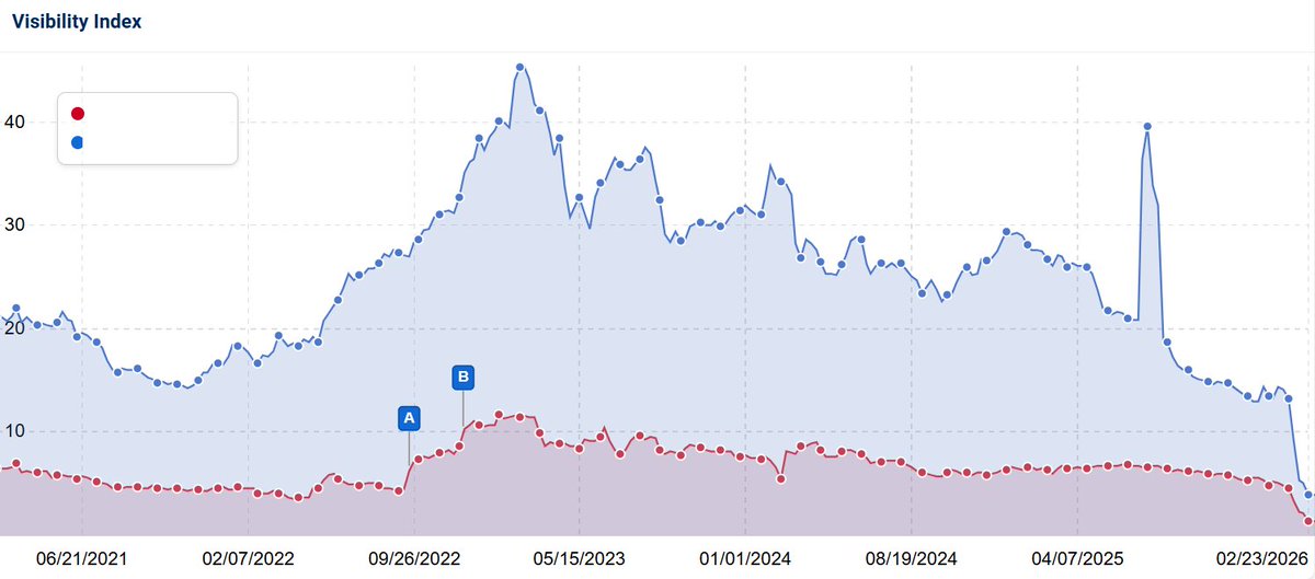 Lily Ray 😏 tweet media