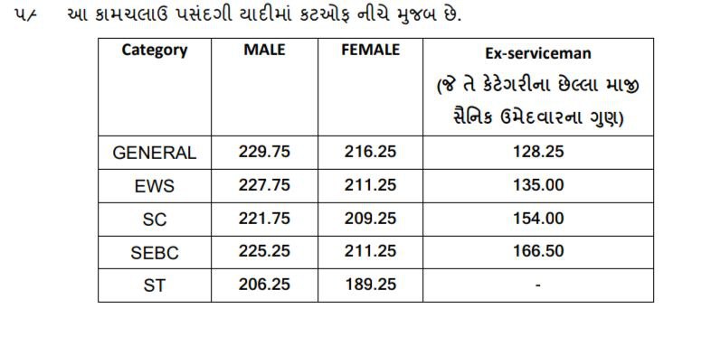 PARIKSHA31's tweet photo. બ્રેકિંગ Update 💥 #PSI_Result ✅

📌 #PSI ફાઇનલ કામચલાઉ પસંદગી યાદી જાહેર.👇

📌 અને સાથે પ્રતીક્ષા યાદી પણ જાહેર કરી છે મતલબ કે પ્રતિક્ષા યાદીના મેરીટ માંથી પણ ફાઈનલ યાદીમાં ઘણાનો સમાવેશ થઈ શકશે.👇 https://t.co/v1AmyDcFMk