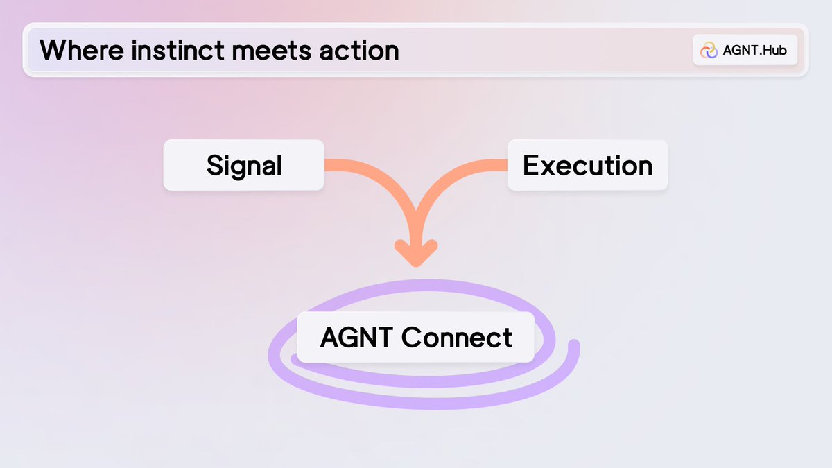3/ Imagine the post stays on screen.

> Price + key stats are already there. 
> Your wallet panel is already there. 
> One action button is already there.

2 clicks instead of 7. That’s the entire AGNT Connect idea.