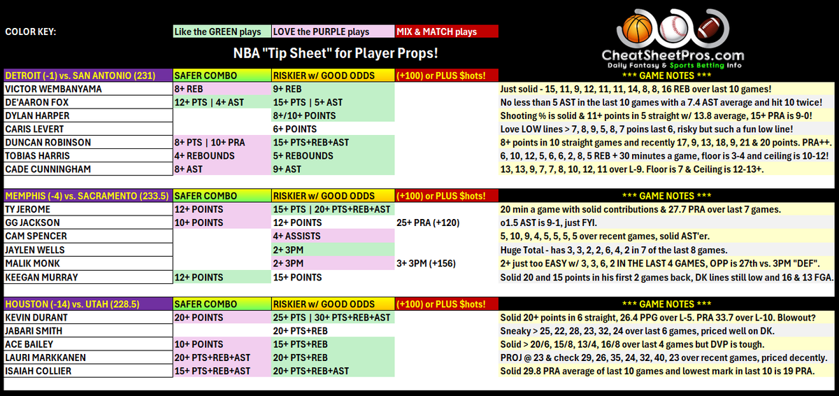 CheatSheetPros.com tweet media