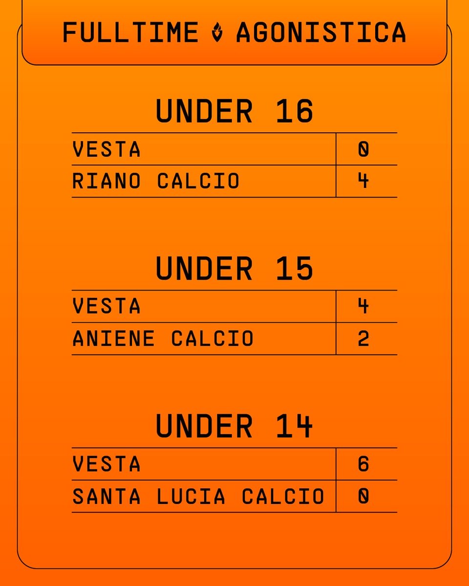 vesta_calcio's tweet image. Passiamo in vantaggio e ci facciamo riprendere nel secondo tempo. Peccato! Bellissima partita. Questa squadra adesso non ha più paura di nessuno. 

#vesta #fulltime