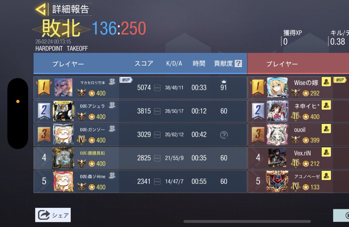 🗓￤2月23日 (月)  23:00スクリム

♻️￤2-2  draw

👤￤<a href="/sysy_oyasumii/">すやすやおやすみ部</a> 様

対戦ありがとうございました😭