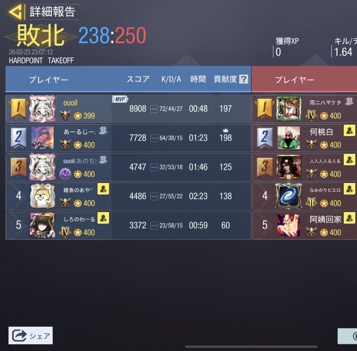 2月23日 22時〜

NsD(<a href="/cod_teamNsD/">NsD</a> )様

0-4 Lose

本日はありがとうございました
また機会がありましたら、よろしくお願いいたします