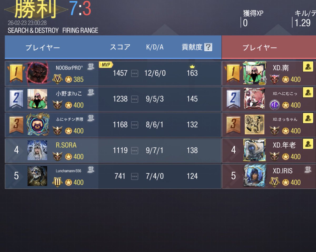 22

🆚 <a href="/XD_Officialacct/">XD-くろすでぃ-【公式】</a> zチーム様

4-0

対戦ありがとうございました。