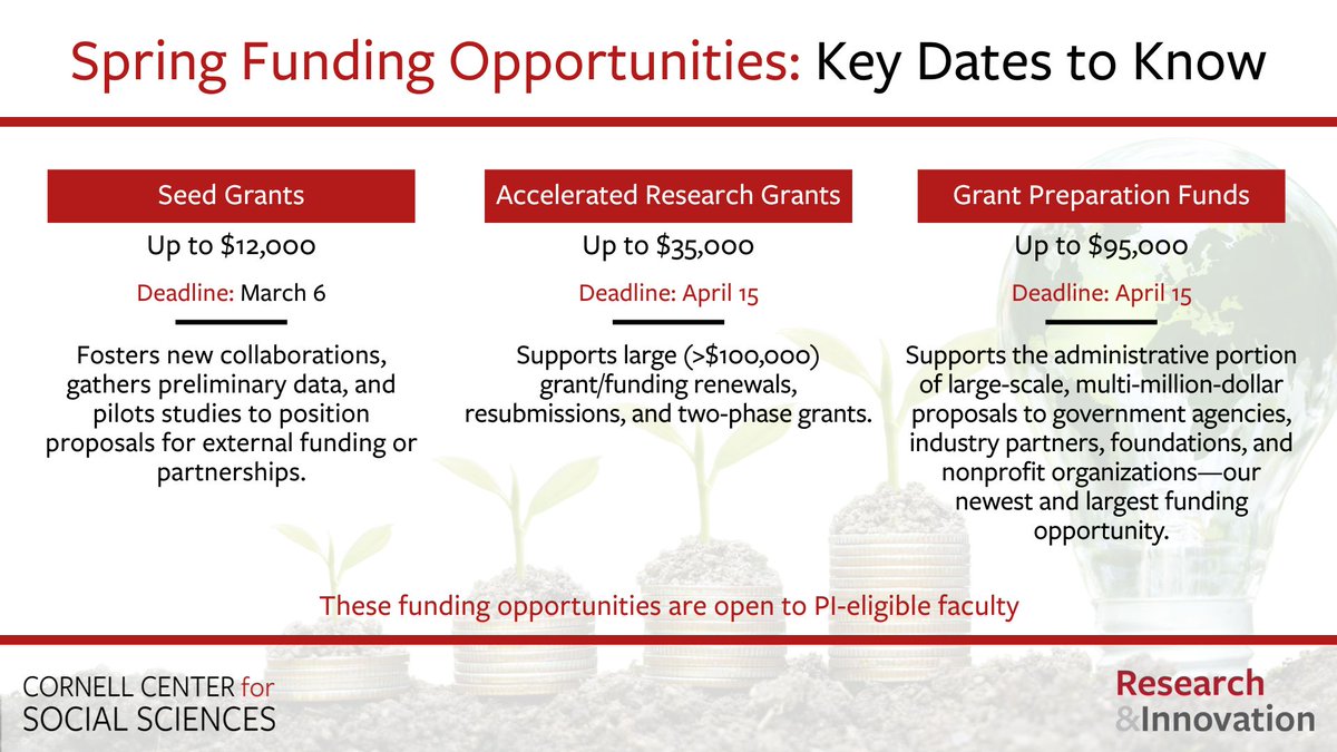 Cornell Center for Social Sciences tweet media