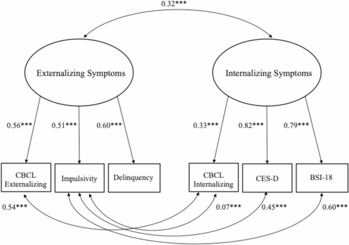 Research on Child and Adolescent Psychopathology tweet media