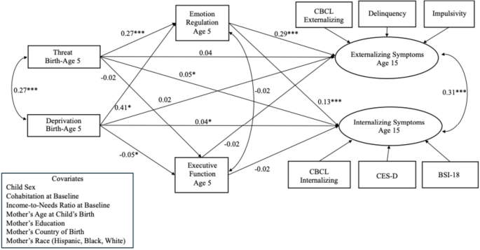 Research on Child and Adolescent Psychopathology tweet media