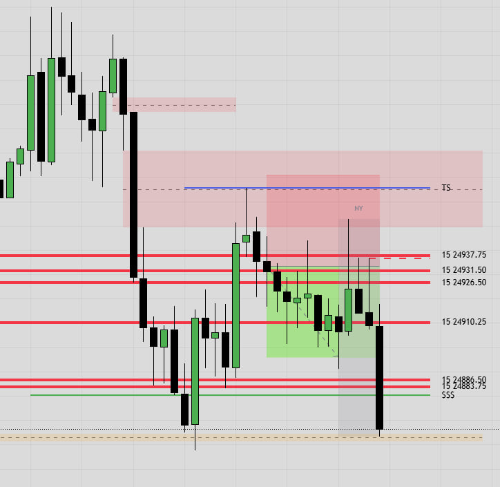 ✅ Green Start to the Week on Stream (+150 ticks)

🏮YT Live Stream: youtube.com/live/WVclxij1U…