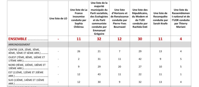 🕶️🇫🇷MacronardsFM 🕶️#TiensBonMacron tweet media